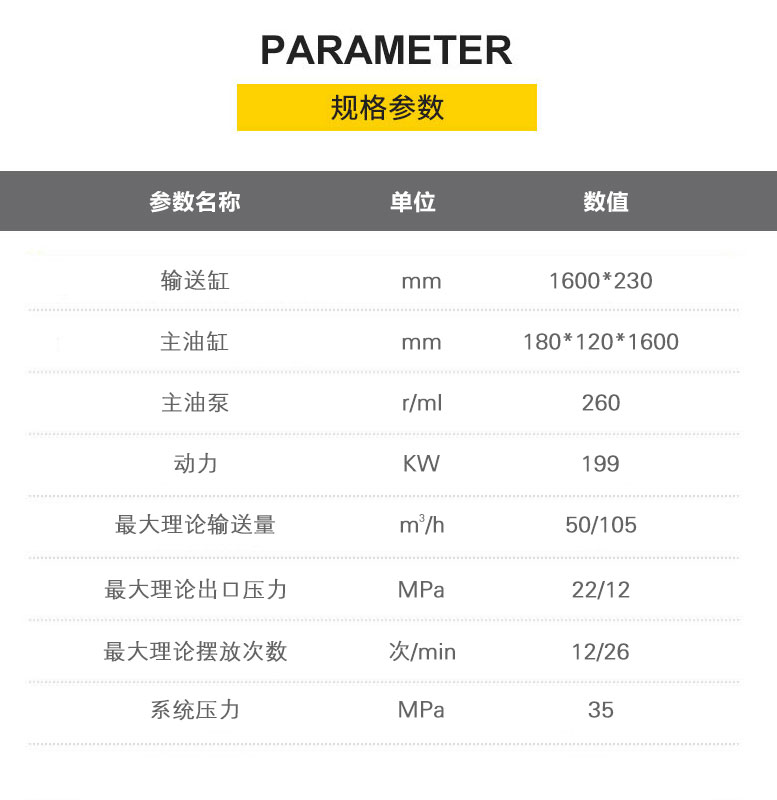 车载式混凝土输送泵车C6-10022规格图表