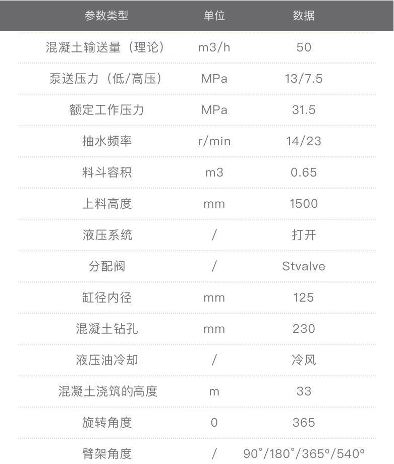 38米混凝土搅拌天泵车一体机参数表