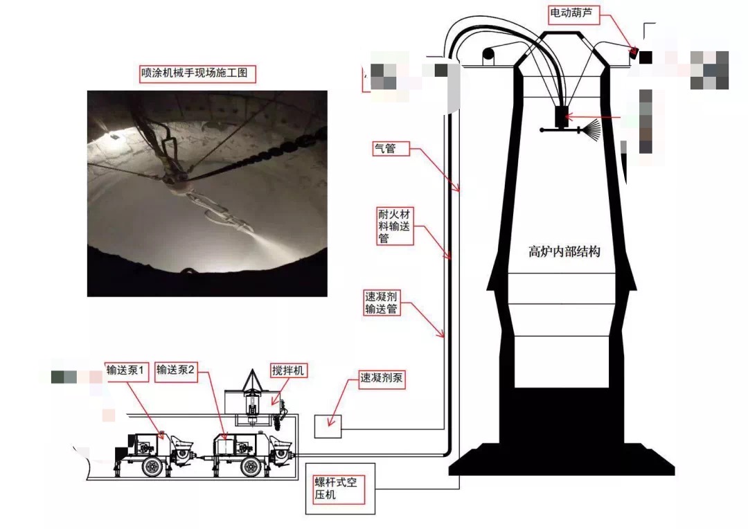 高炉炉缸整体浇注设备现场施工示意图